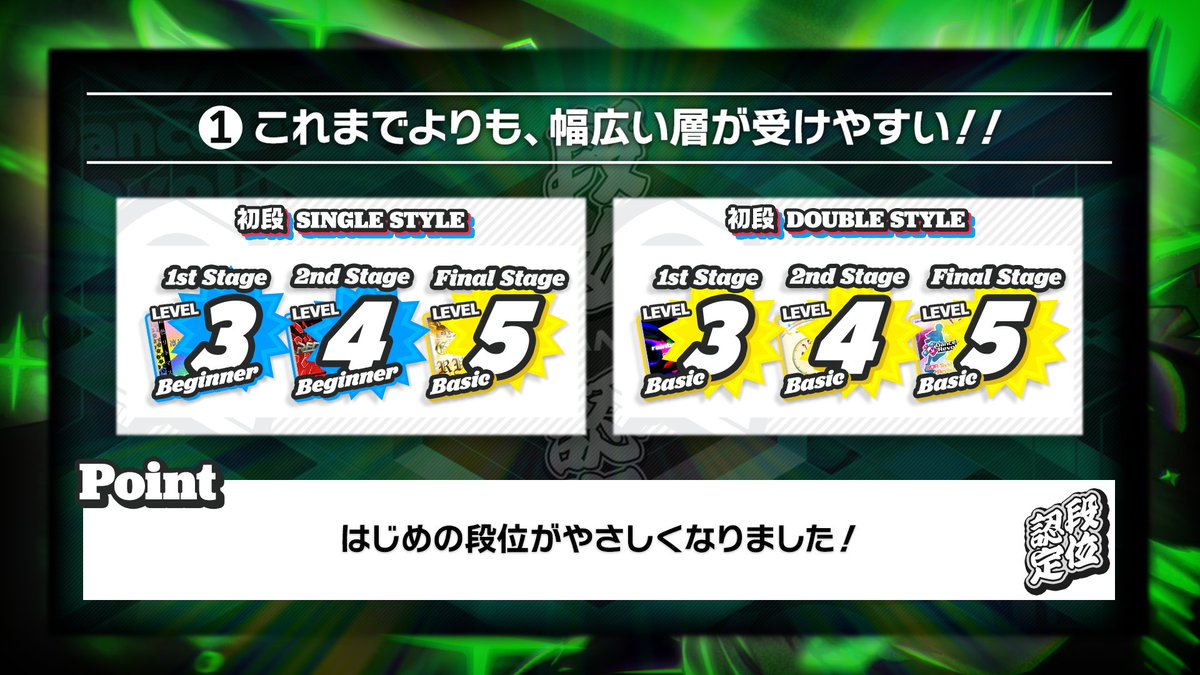 DDRチーム【公式】 tweet media