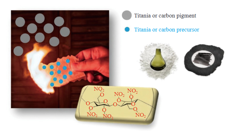 Latest articles from #FineChemicalEngineering

Rapid Flash-Paper Combustion Synthesis of Titania and Carbon Pigments

ojs.wiserpub.com/index.php/FCE/…

#chemistry #engineering #research