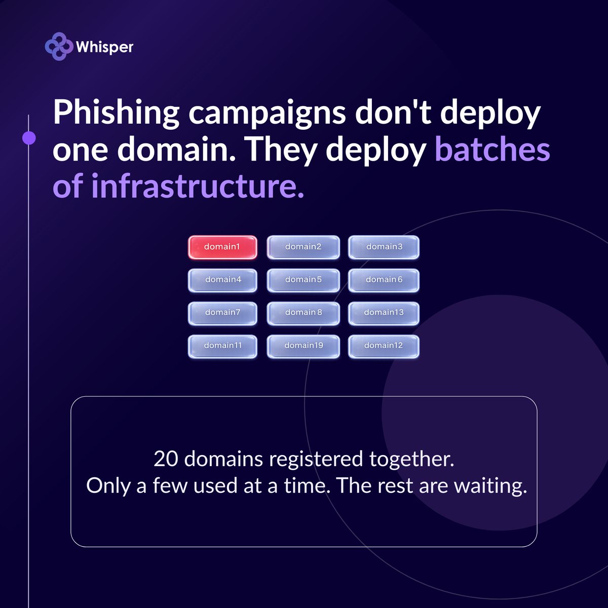 Whisper.Security tweet media