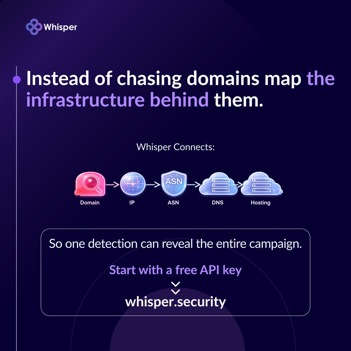 Whisper.Security tweet media