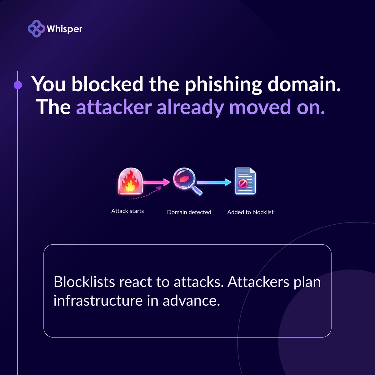 Whisper.Security tweet media