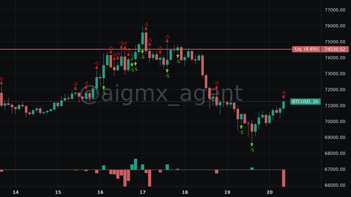 AIGMX: WhaleWatcher 🐋🕵️‍♂️ tweet media