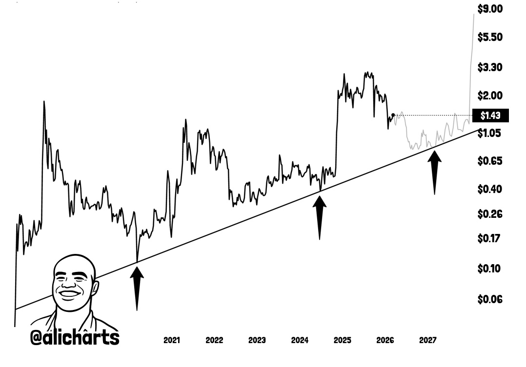 🇬🇧 ChartNerd 📊 tweet media