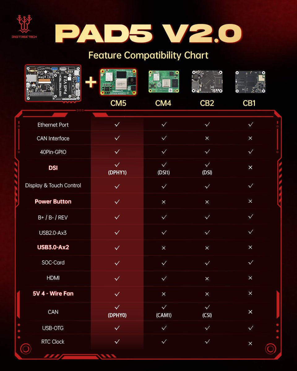 BIGTREETECH tweet media