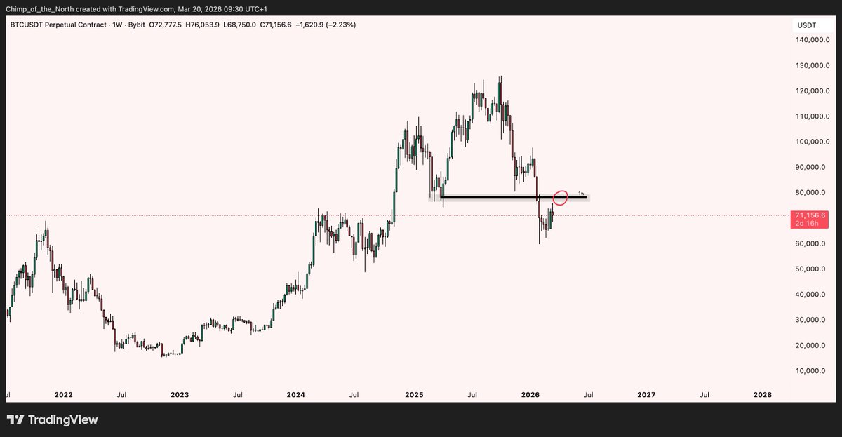 Chimp of the North tweet media