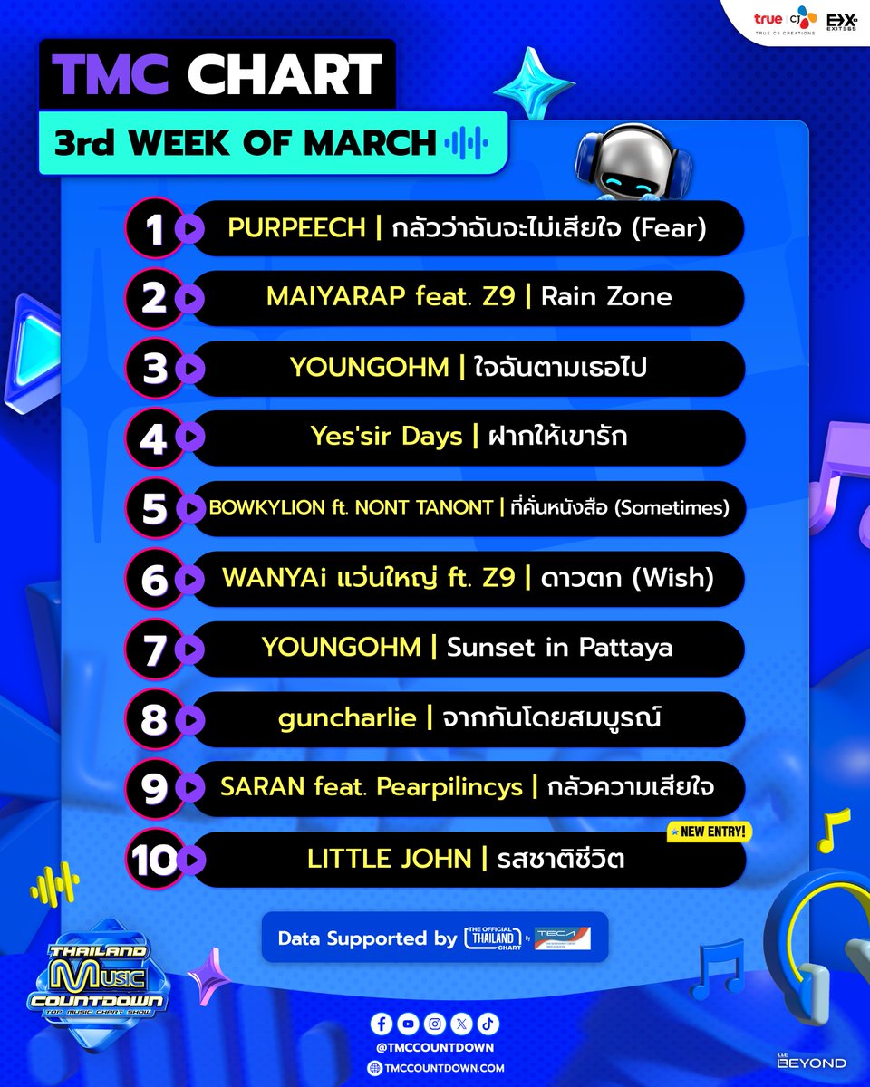 Thailand Music Countdown tweet media