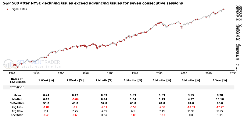 SentimenTrader tweet media