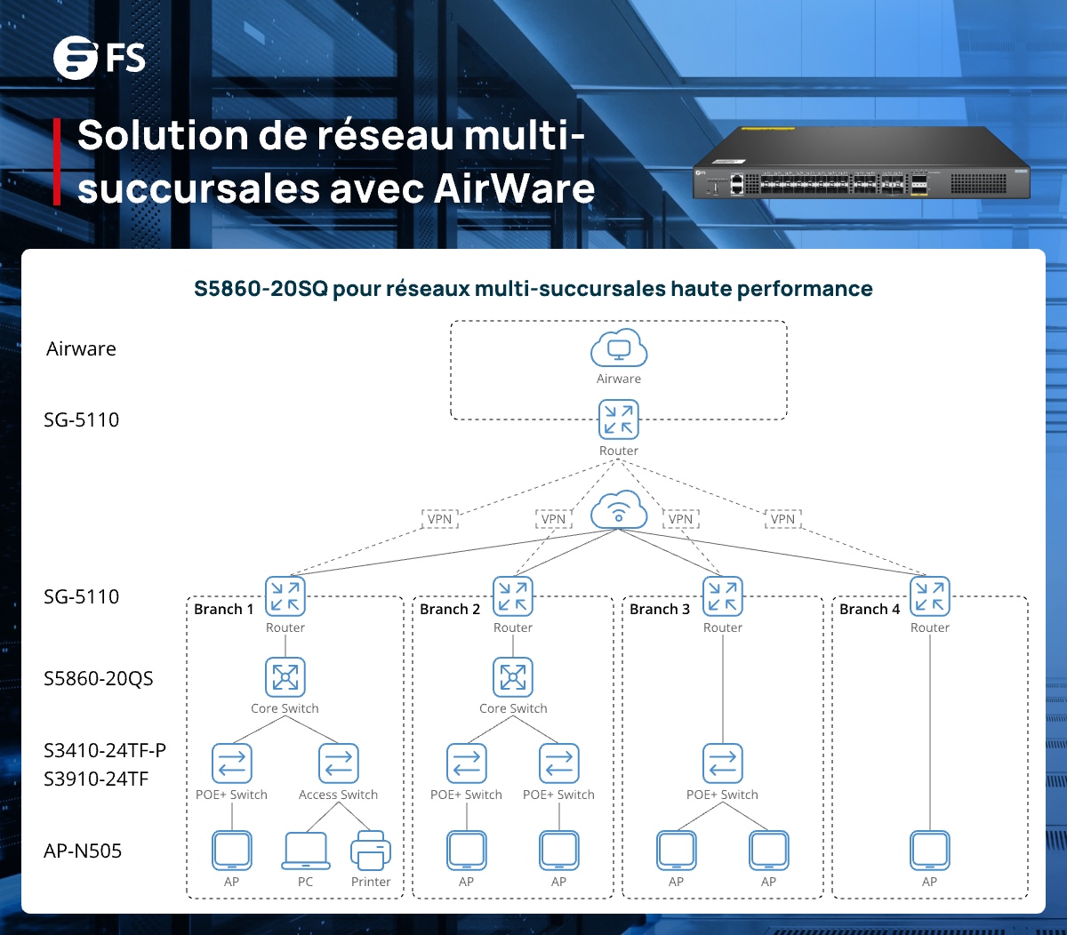 FS.com France tweet media
