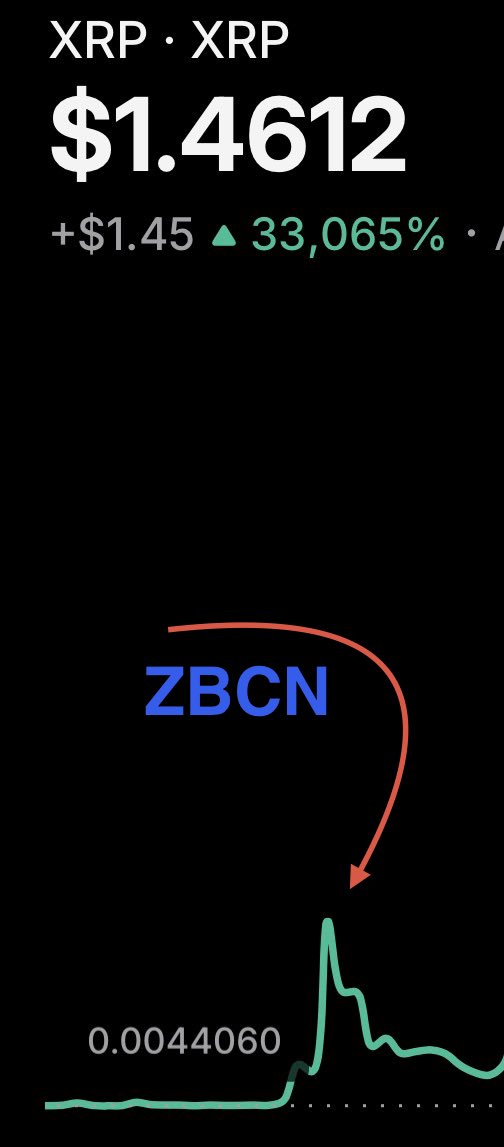 😶8$ZBCN🚀-XRP🚀 tweet media