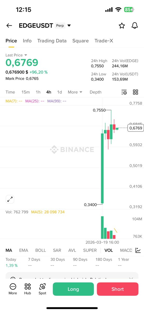 Cryptophile tweet media