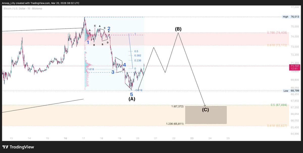 AnoopLilly tweet media