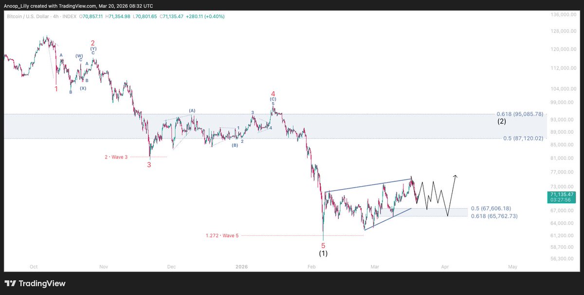 AnoopLilly tweet media