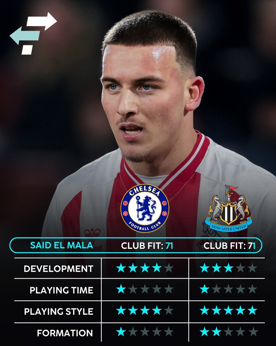 Football Transfers tweet media