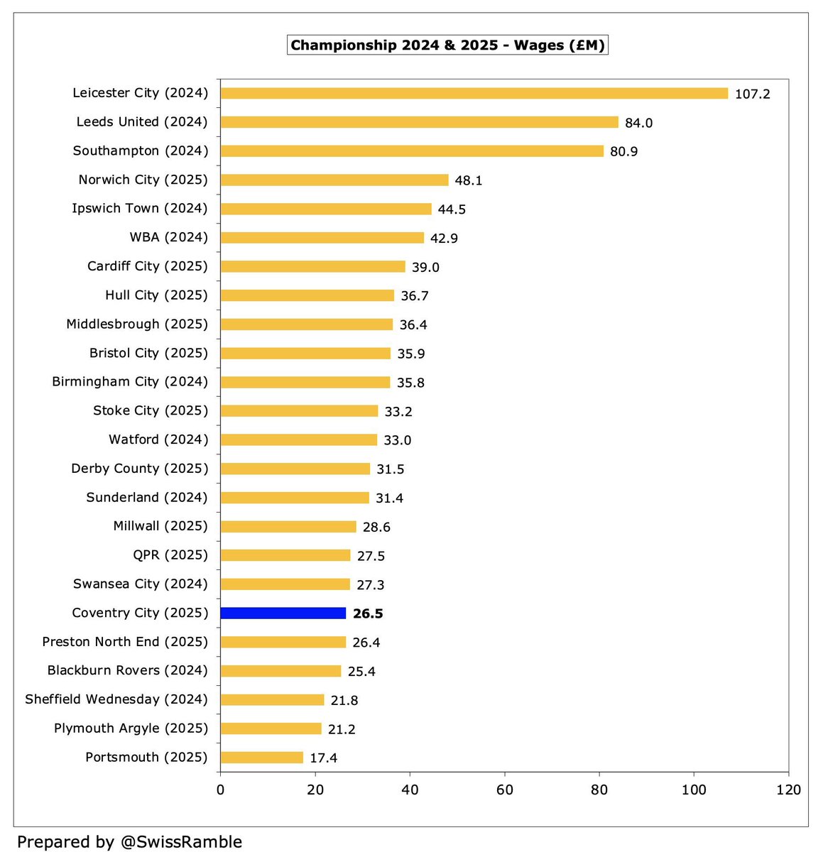 Second Tier podcast tweet media