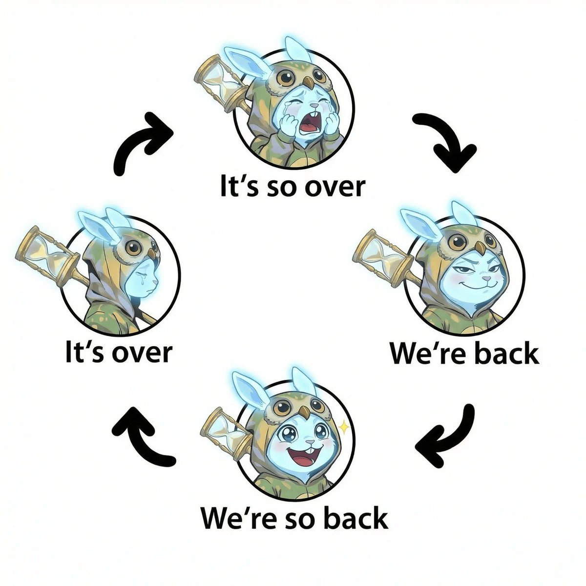 there's always $tmrw 

i like bullposting this coin and i like the meme/mentality

we have tons of art/og character

if u like bullposting this coin and like the mentality too than stay, if not that's okay too

i've found that when you don't give up, good things happen