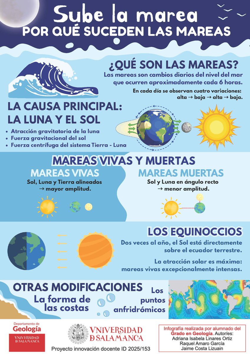 Departamento de Geología USAL tweet media