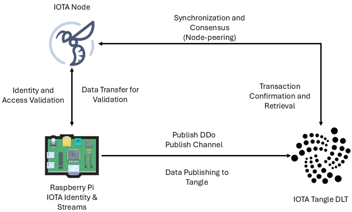 Future Internet_MDPI tweet media