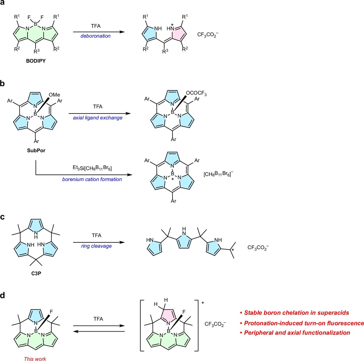 Boron_Chemistry's tweet photo. Superacid-resistant macrocyclic BODIPYs (@NatureComms): https://t.co/QxvGKCeFjH. https://t.co/frFU6v2b92