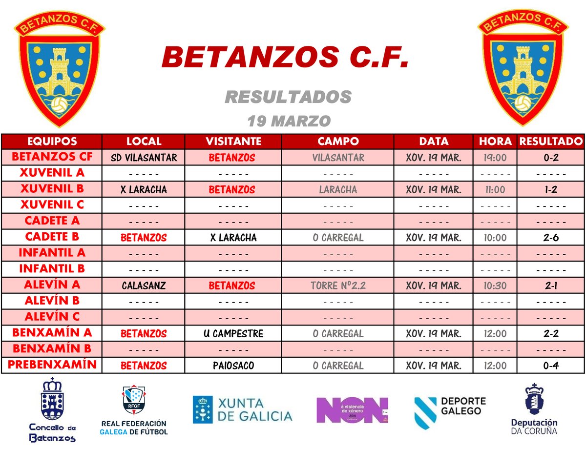 Betanzos CF tweet media