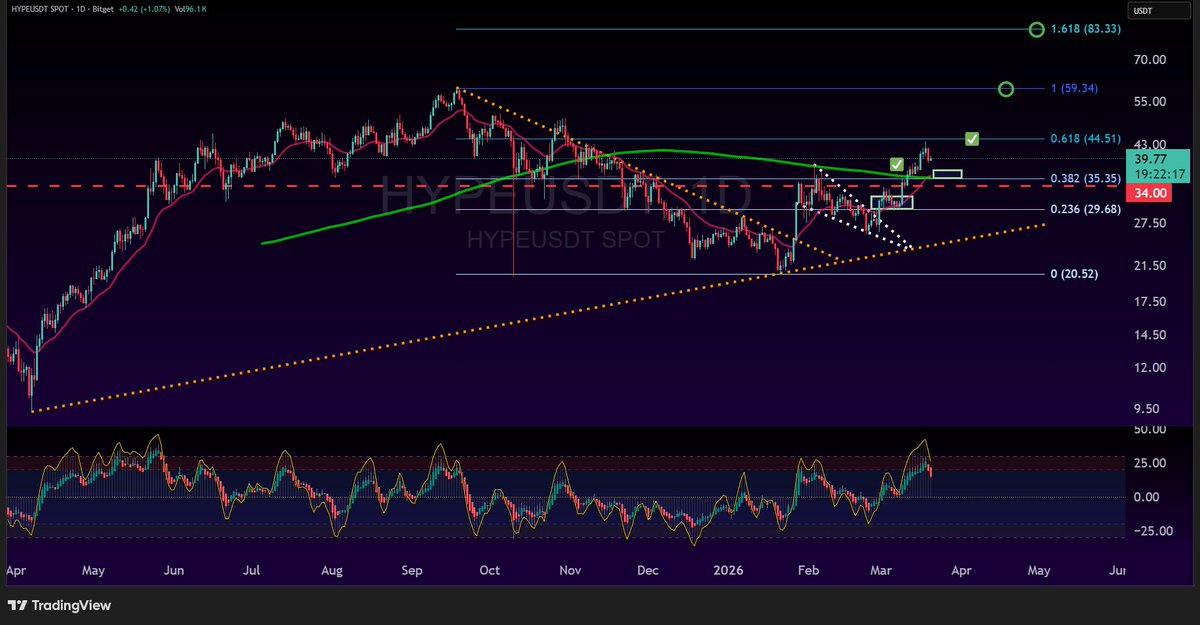 Crypto Yield Pro tweet media