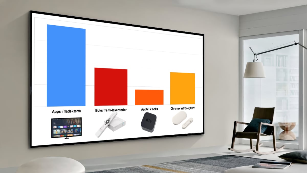 FlatpanelsDK tweet media
