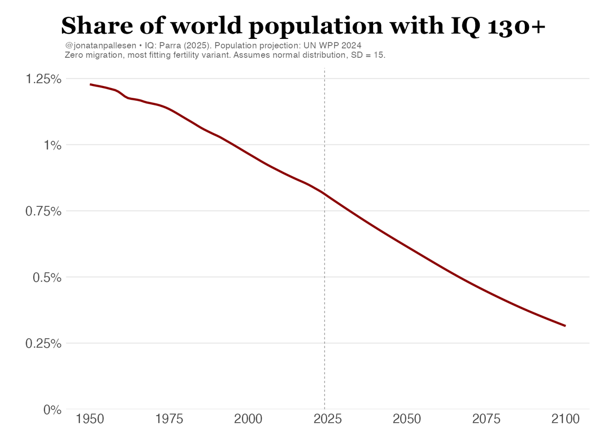 Jonatan Pallesen tweet media