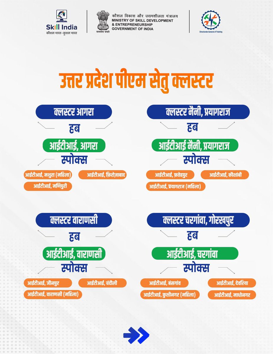 कुशीनगर के युवाओं के स्वर्णिम भविष्य और कौशल संवर्धन के लिए एक बड़ी सौगात!

माननीय प्रधानमंत्री श्री नरेन्द्र मोदी जी के यशस्वी नेतृत्व में 'PM सेतु क्लस्टर' योजना युवाओं के लिए कौशल और स्वावलंबन का नया मार्ग प्रशस्त कर रही है।

गोरखपुर क्लस्टर के अंतर्गत कुशीनगर को इस महत्वपूर्ण