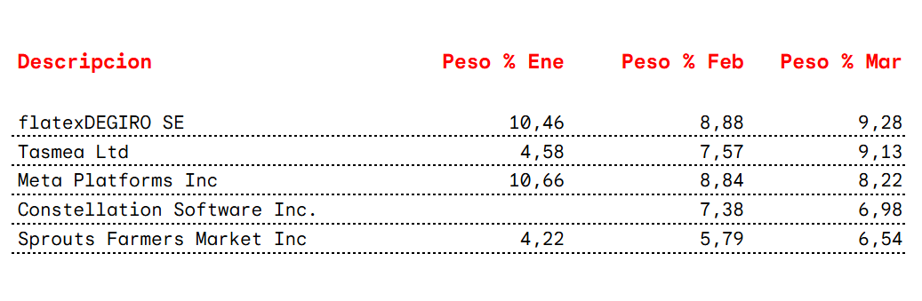 Valor&Dividendo tweet media
