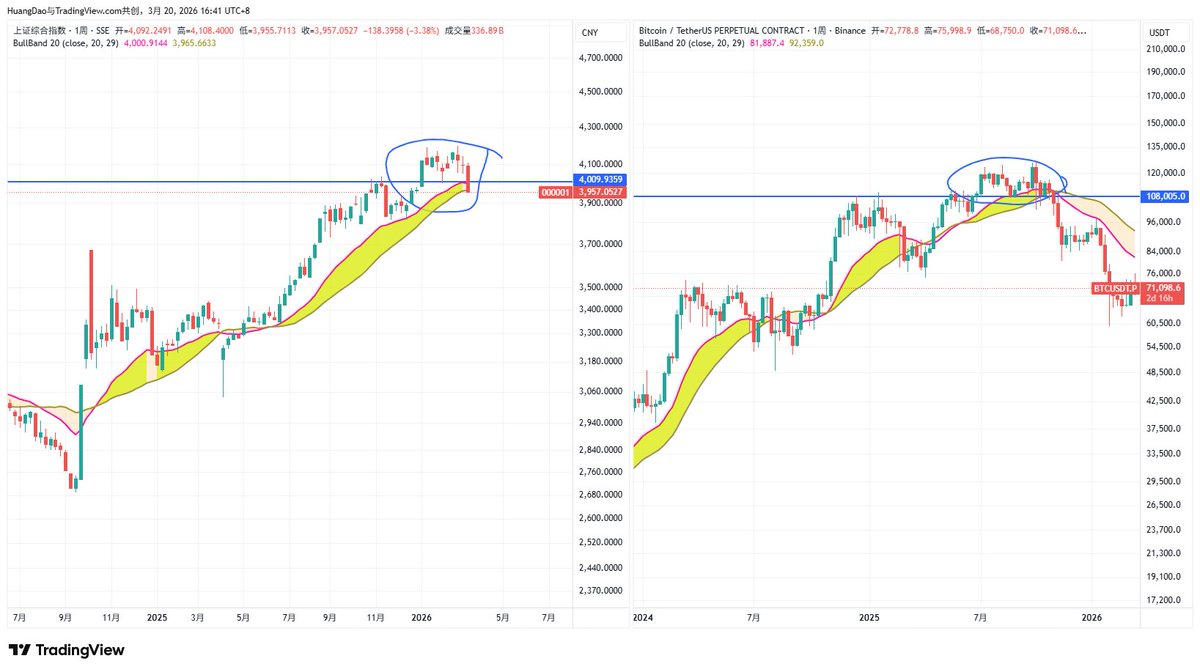 煌道 | 交易之道 tweet media