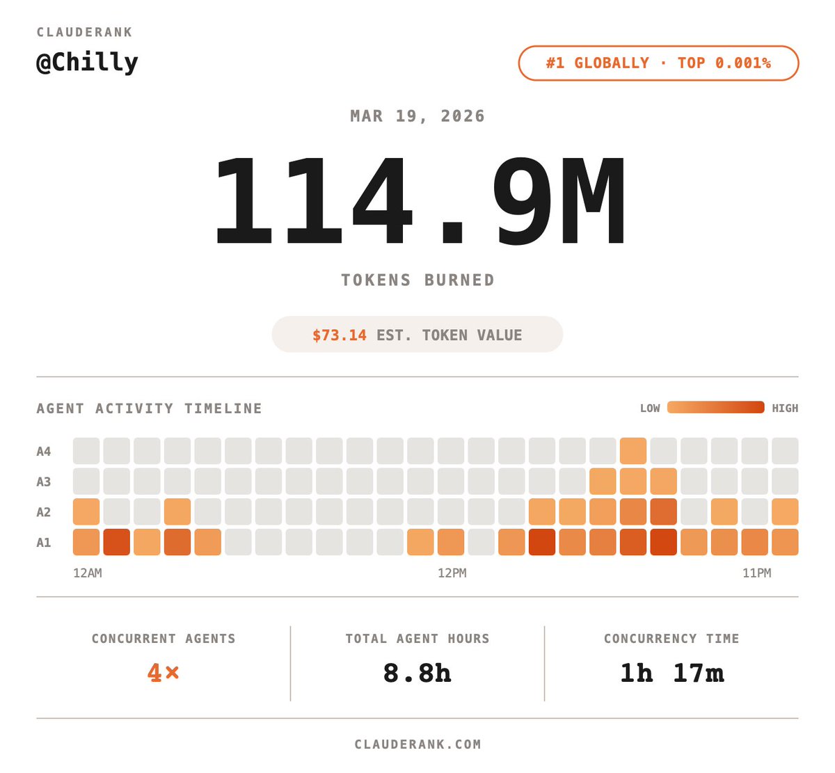 Charles Niu tweet media