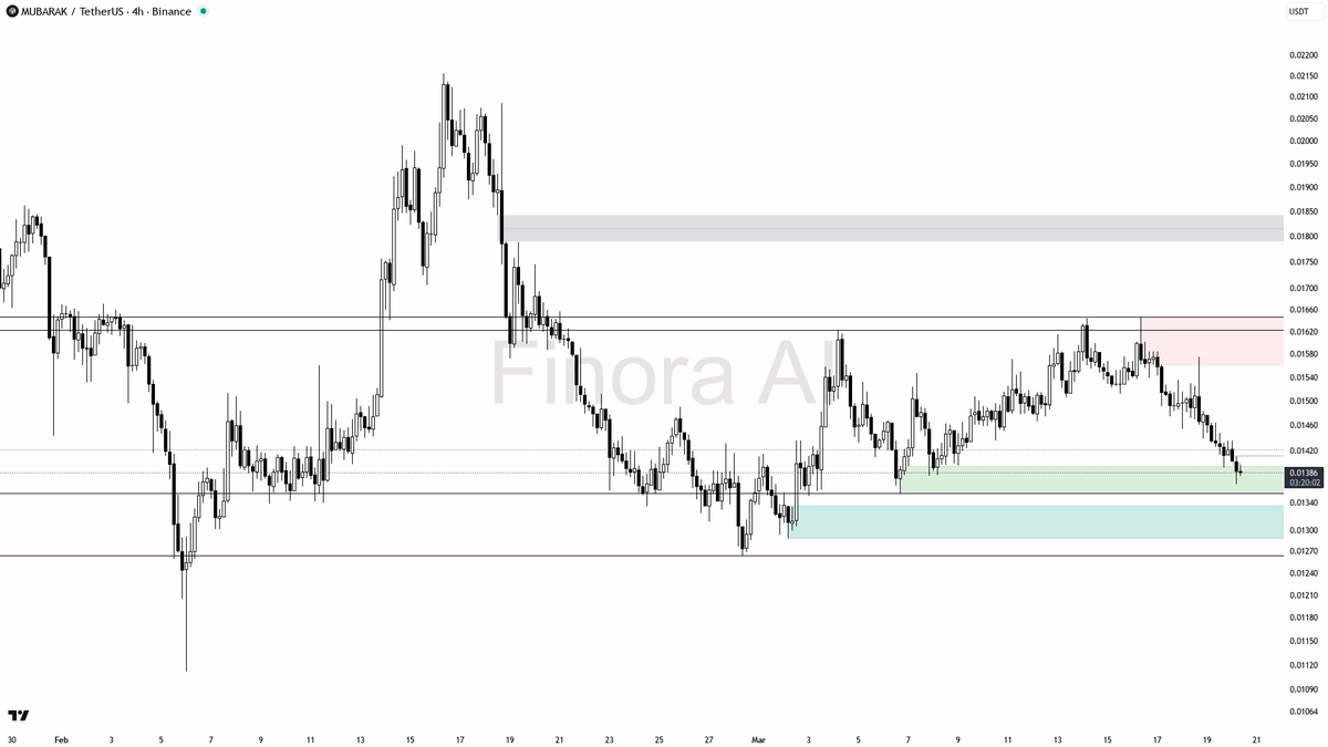 Finora AI - Your Trade Buddy tweet media