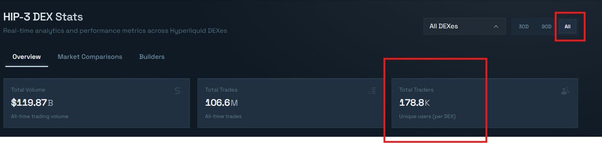 Hyperliquid Bitcoin Dog tweet media