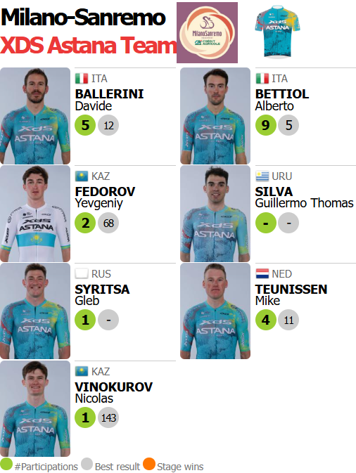 🟥🟥⬛️ ProCyclingStats.com tweet media