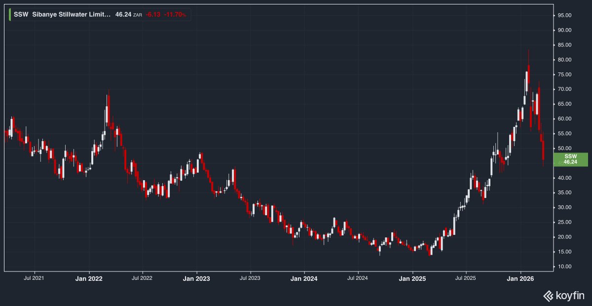 Simon Brown tweet media