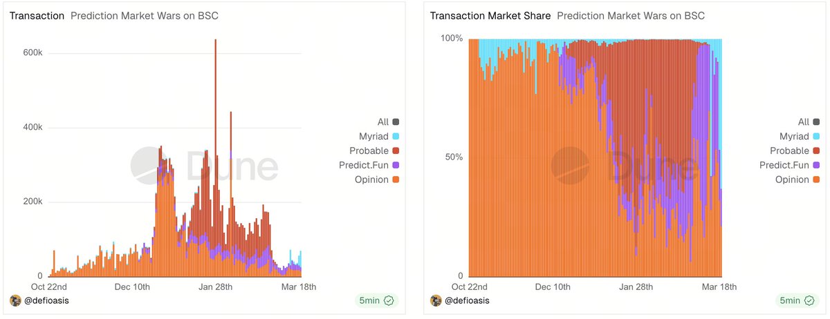 defioasis.eth tweet media