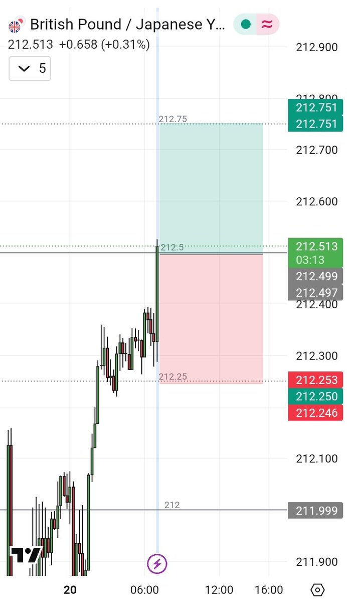 Shodeen Trades tweet media