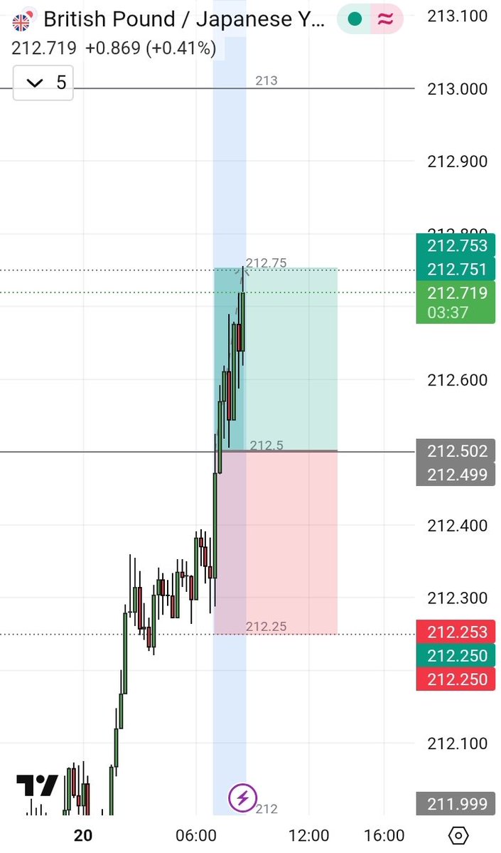 Shodeen Trades tweet media