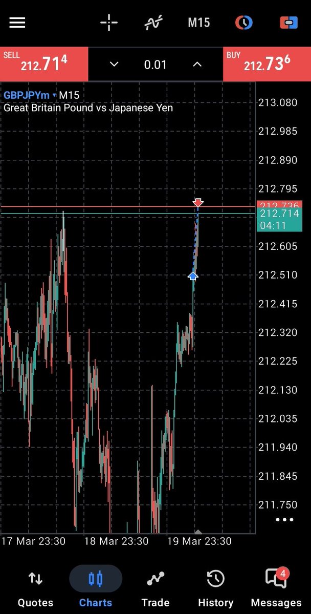 Shodeen Trades tweet media