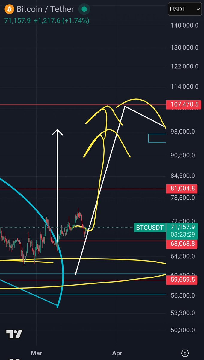 CryptoRell Ⓜ️🕸️ tweet media