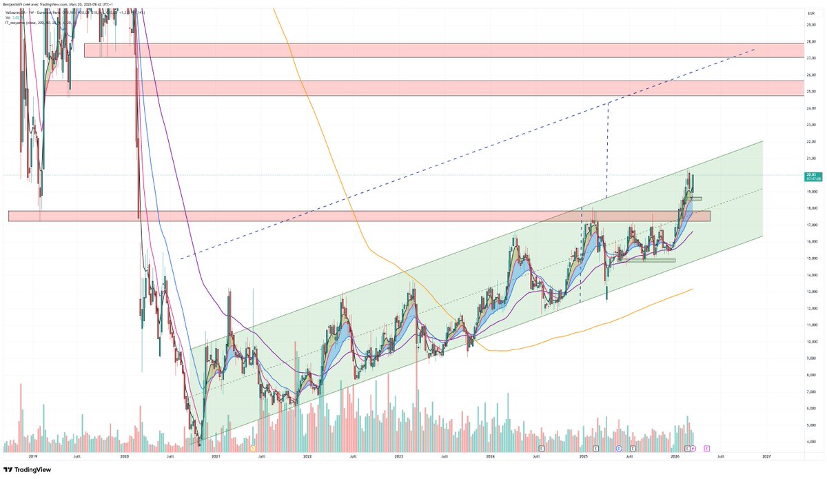 Ben & Bourse tweet media