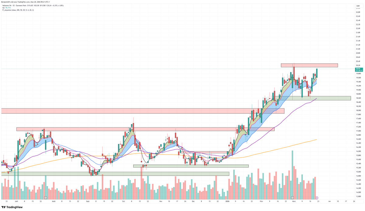 Ben & Bourse tweet media