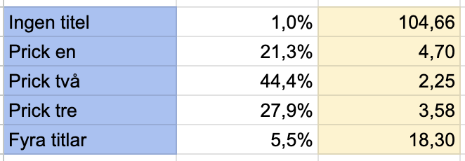 Bengt Sonnert tweet media