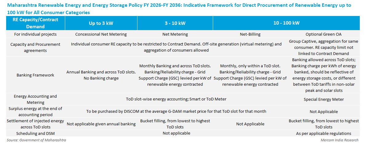 Mercom India tweet media