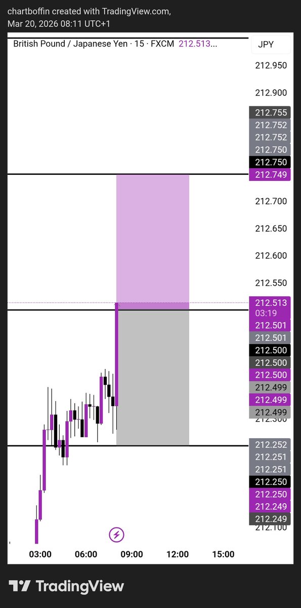 CHART BOFFIN 📊🔎 • 🤖 tweet media