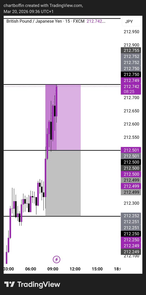 CHART BOFFIN 📊🔎 • 🤖 tweet media