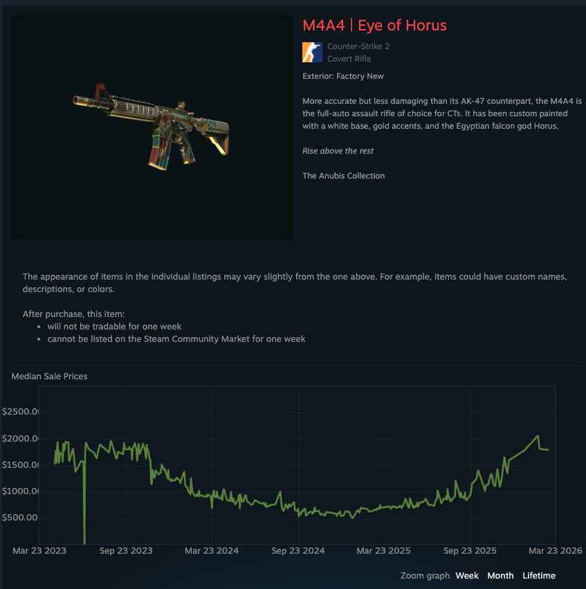 ChronoYinger's tweet photo. thank god for this m4 buff. ive been so underwater on this m4 for the past 2 years, im finally in some p https://t.co/ROqVS2drdX