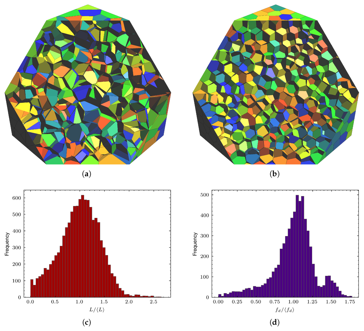 Biomim_MDPI's tweet image. 🩻Biomimetics: geometric regularization makes tessellation-based composites meshable for CZM—~5× fewer elements and ~10^4× larger explicit time step, enabling robust 3D fracture simulations. 
@rumi381
🔗mdpi.com/2313-7673/11/2…
#bioinspired #composite #fracture