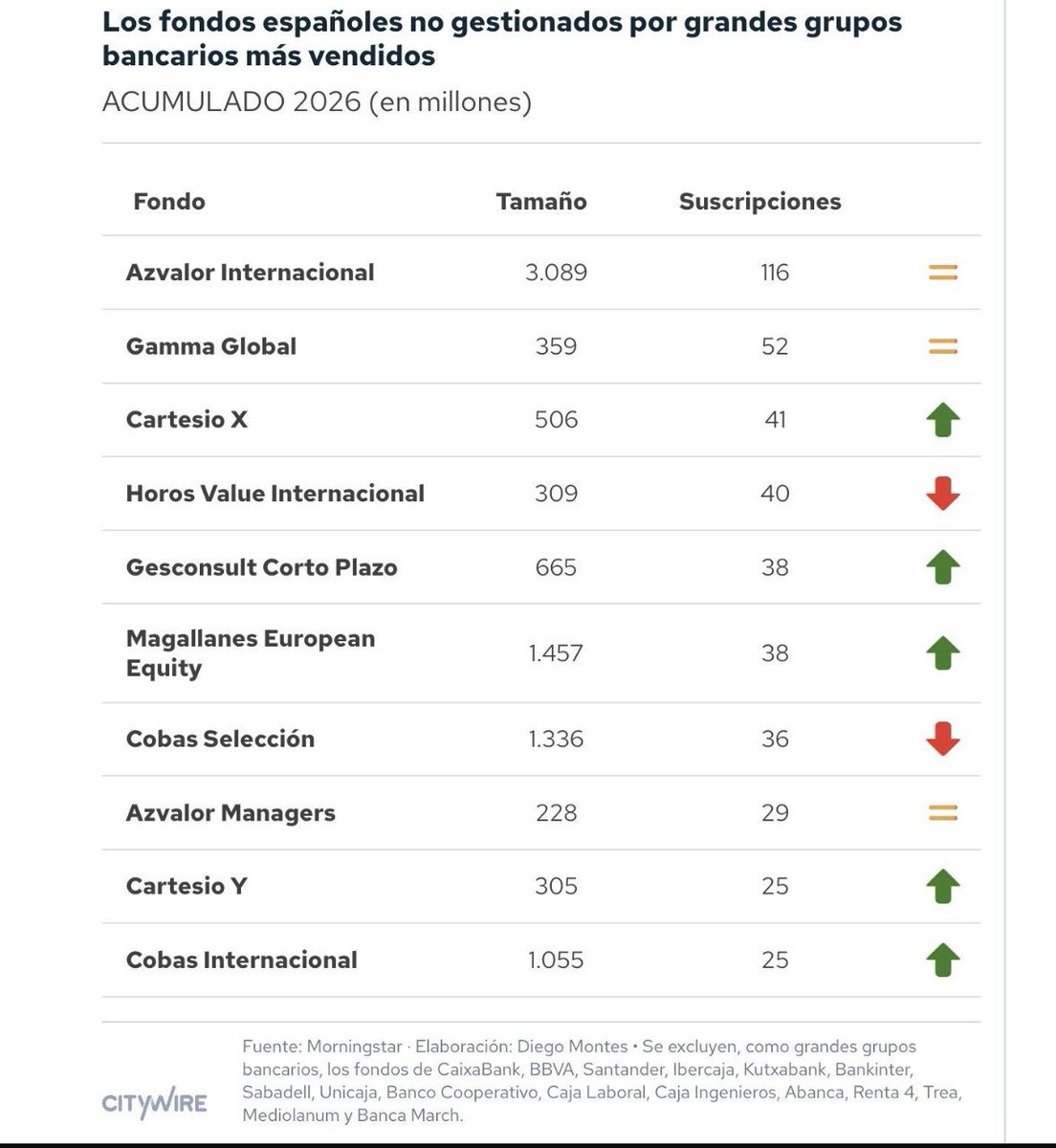 Gabriel Castro, CFA tweet media