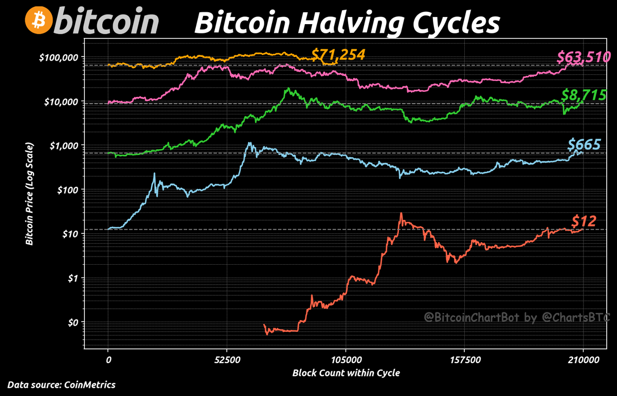 ChartsBTC tweet media