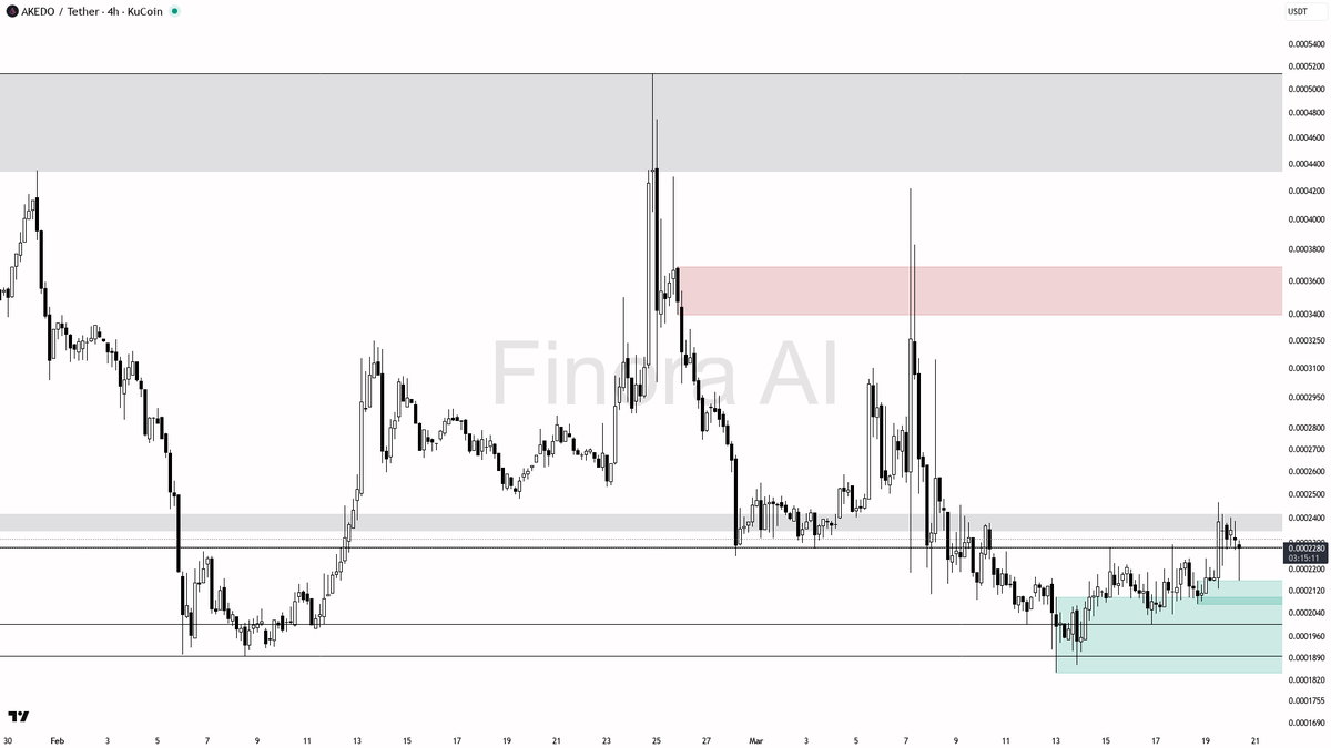 Finora AI - Your Trade Buddy tweet media
